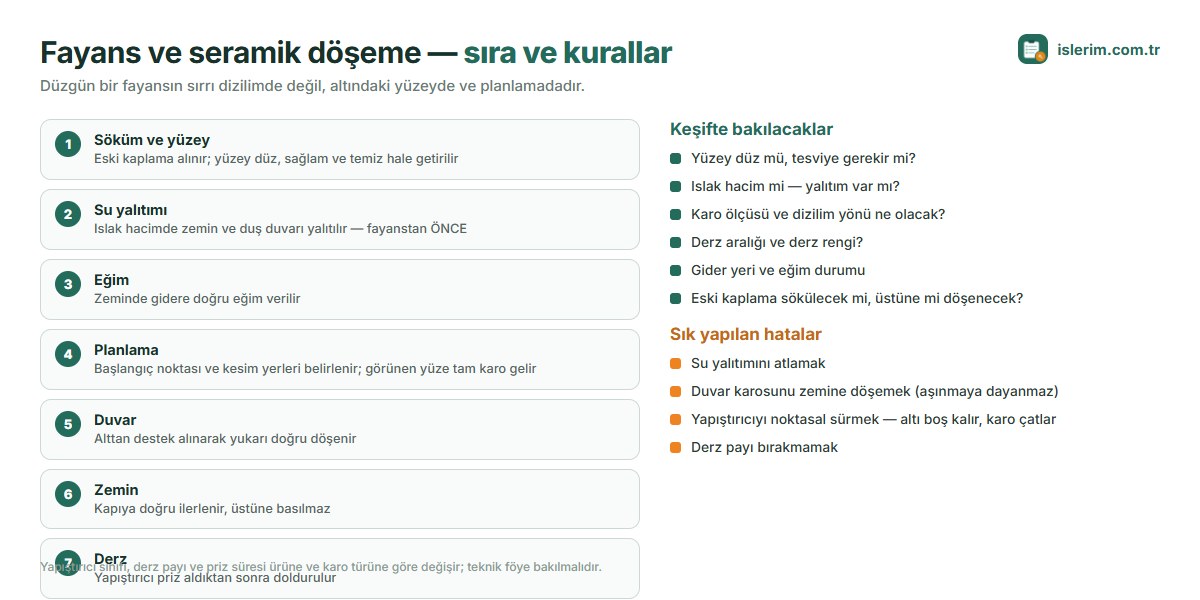 Fayans ve seramik döşeme sırası: söküm, su yalıtımı, eğim, planlama, duvar, zemin, derz, silikon