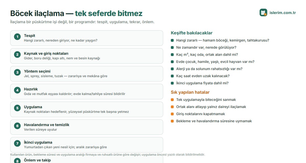 Böcek ilaçlama programı: tespit, kaynak ve giriş noktaları, yöntem seçimi, hazırlık, uygulama, havalandırma, ikinci uygulama, önlem ve takip