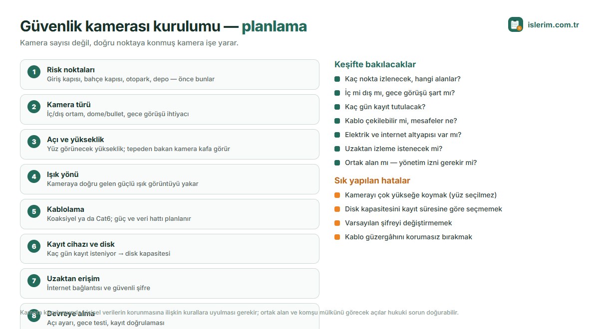 Güvenlik kamerası kurulum planı: risk noktaları, kamera türü, açı ve yükseklik, ışık yönü, kablolama, kayıt cihazı, uzaktan erişim, devreye alma