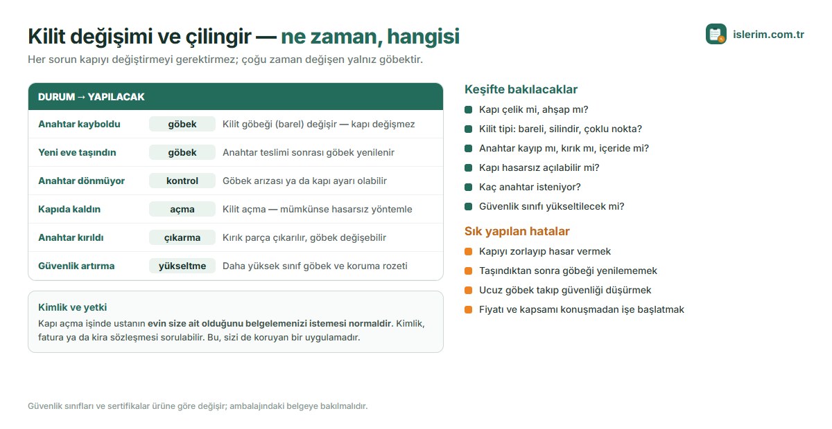 Durum ve yapılacak işlem tablosu: anahtar kayboldu, yeni eve taşınma, anahtar dönmüyor, kapıda kalma, anahtar kırılması, güvenlik yükseltme