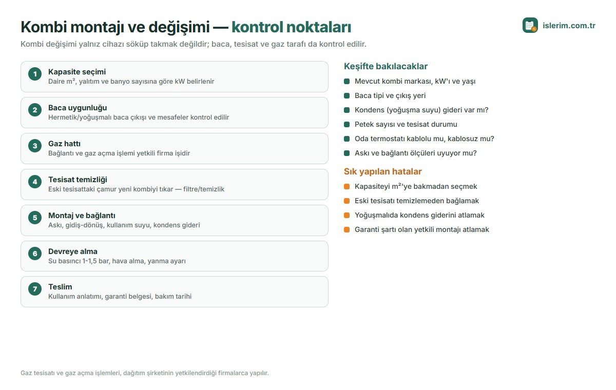 Kombi montajı kontrol noktaları: kapasite, baca, gaz hattı, tesisat temizliği, montaj, devreye alma, teslim