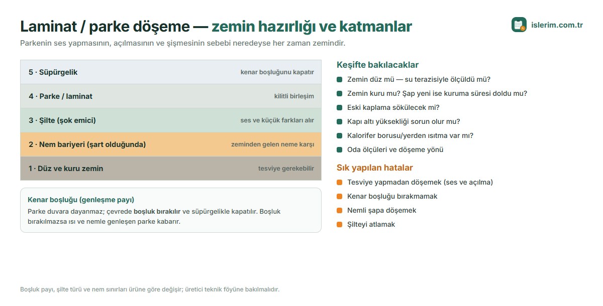 Laminat parke katmanları: düz ve kuru zemin, nem bariyeri, şilte, parke, süpürgelik ve kenar genleşme boşluğu