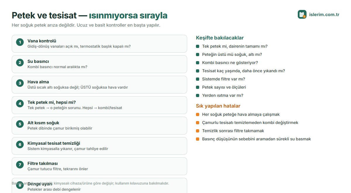 Petek ısınmama kontrol sırası: vana, su basıncı, hava alma, tek petek mi hepsi mi, çamur, kimyasal temizlik, filtre, denge ayarı